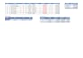 create excel spreadsheets, formulas, and reports